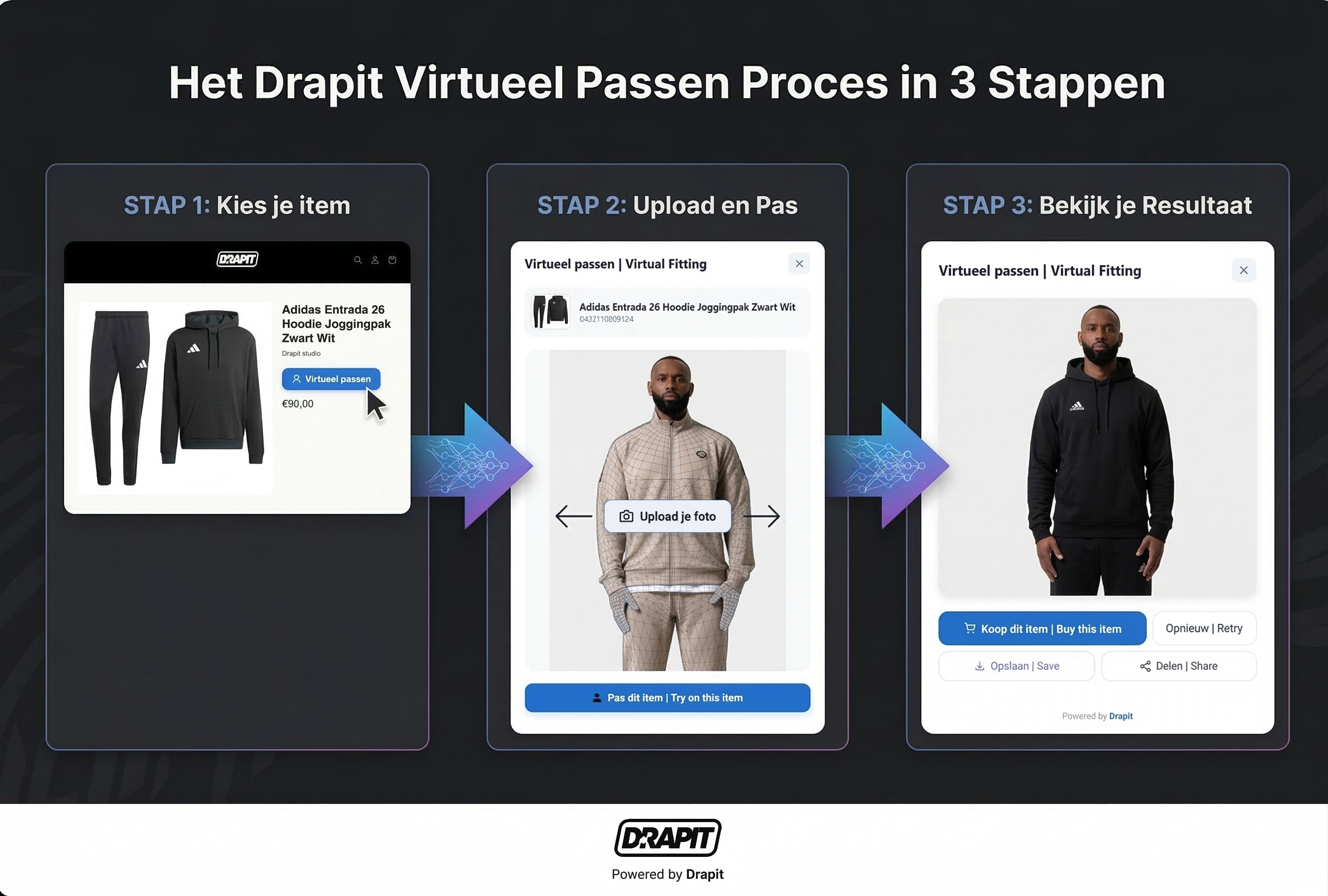 Drapit Virtueel Passen Proces